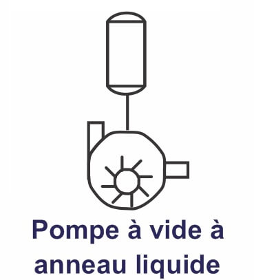 pompe a vide a anneau liquide